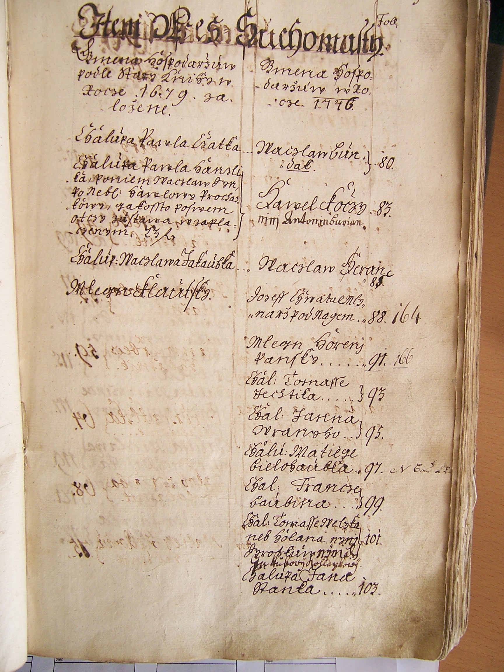 Index_pozemková kniha 1746-1795 Suchomasty_4.strana.jpg